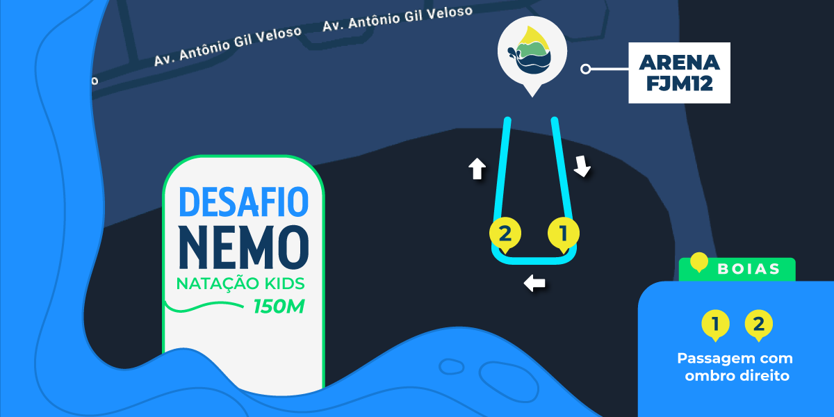 Percurso do Desafio Nemo Kids, natação de 150 metros com duas boias junto à Arena FJM12