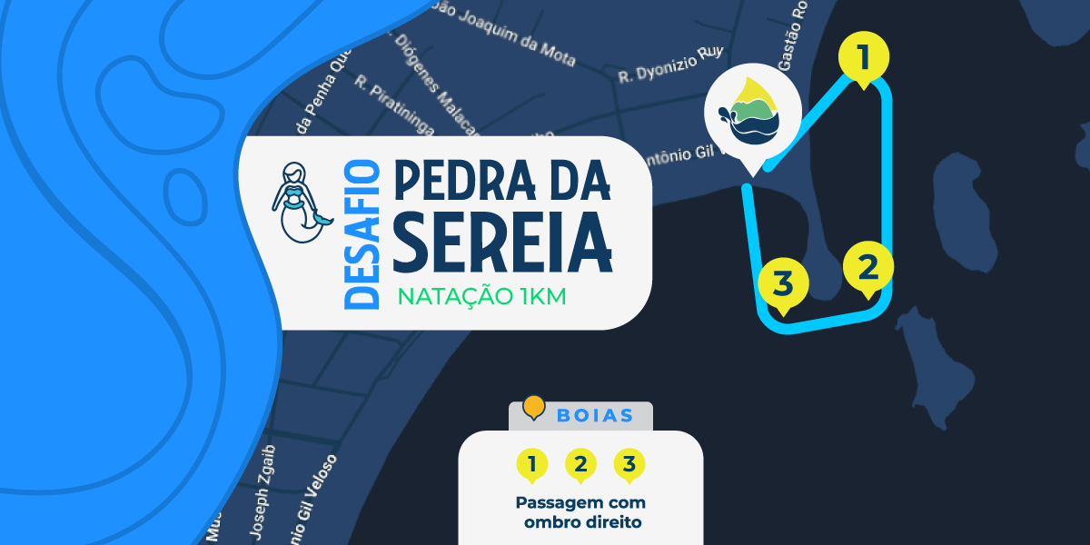 Percurso do Desafio Pedra da Sereia, natação de 1km com três boias e passagens pelo ombro direito